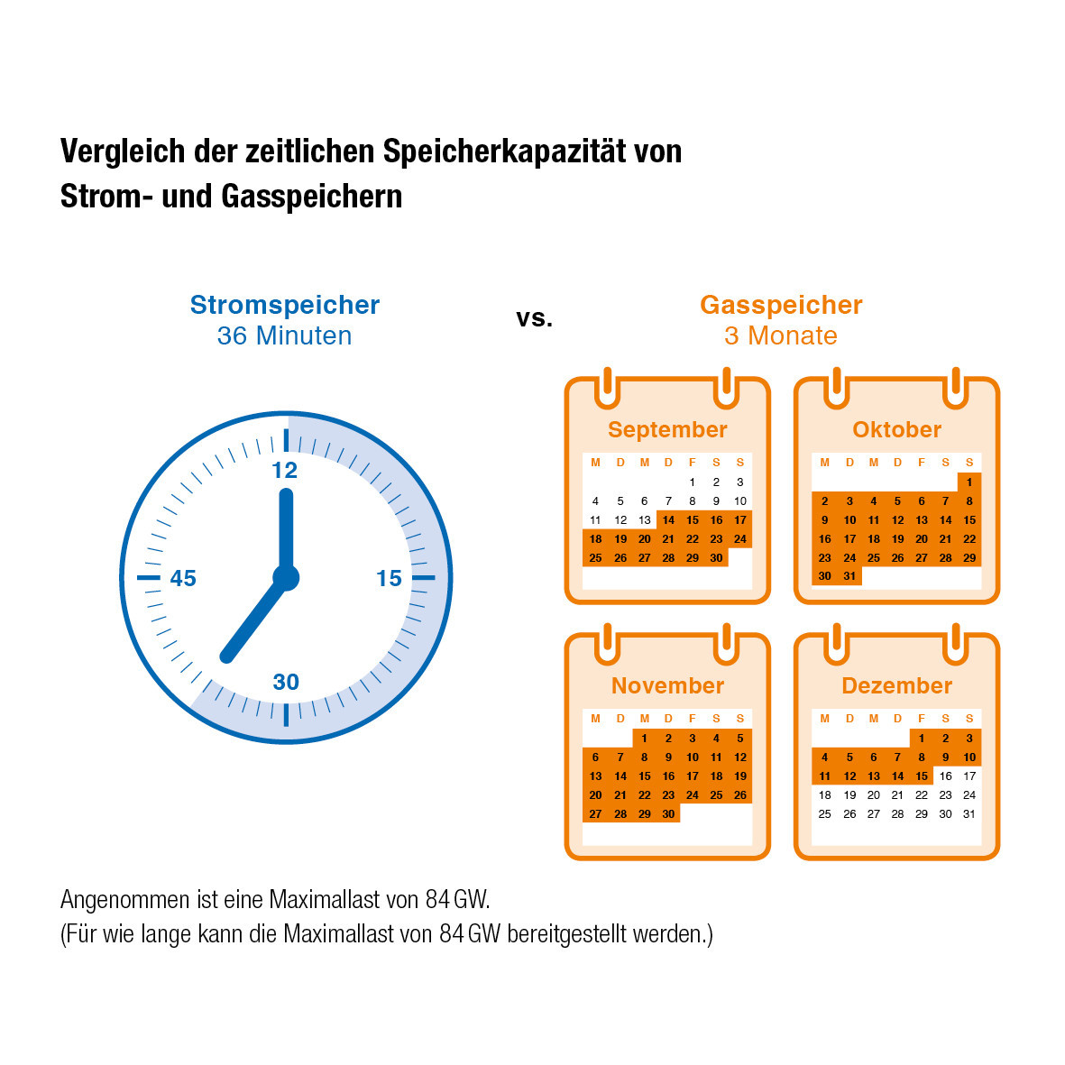 Infografik Systemfunktionen