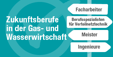 Vor türkisem Hintergrund steht ein weißer Richtunsgweiser, auf dessen Schildern verschiedene Berufe aus der Energie- und Wasserbranche stehen.