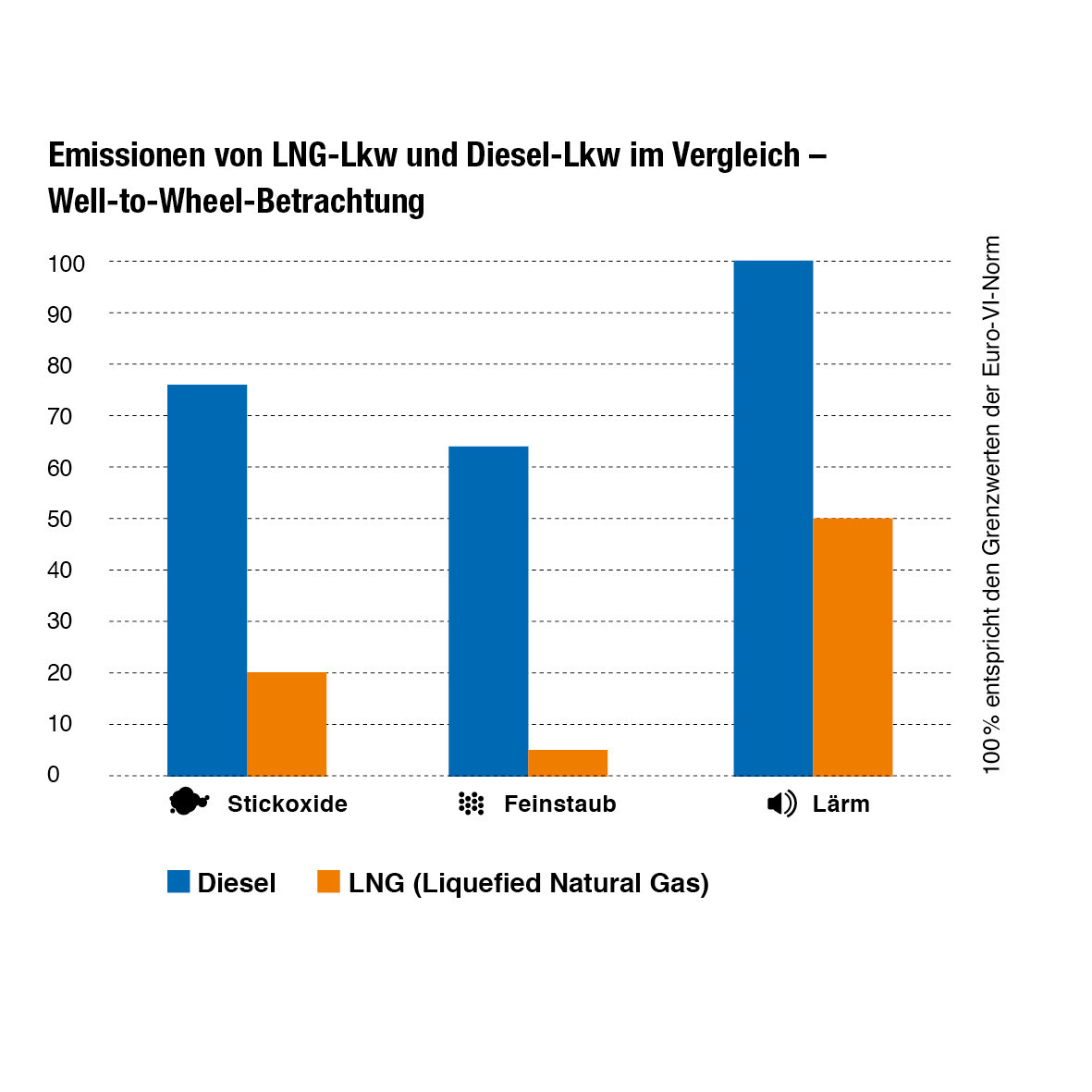 Infografik Mobilität