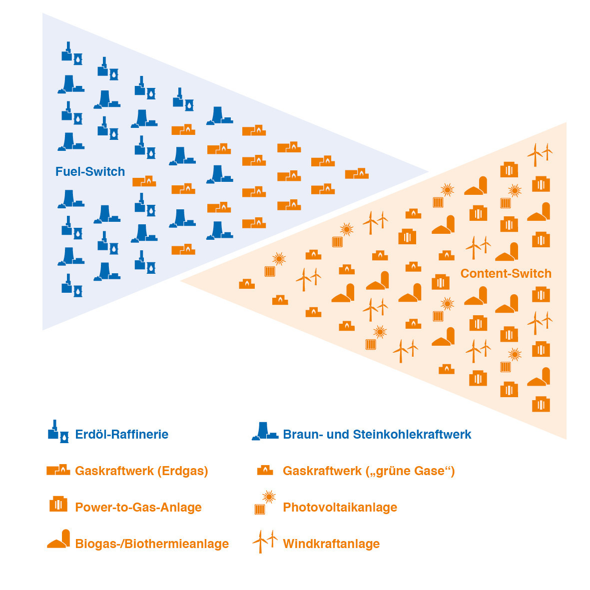 Infografik Gas kann Grün