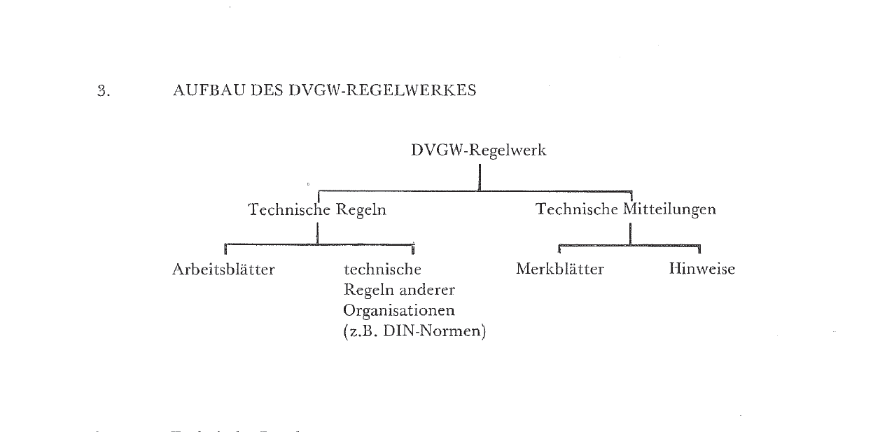 DVGW-Hinweis GW 100, Januar 1973